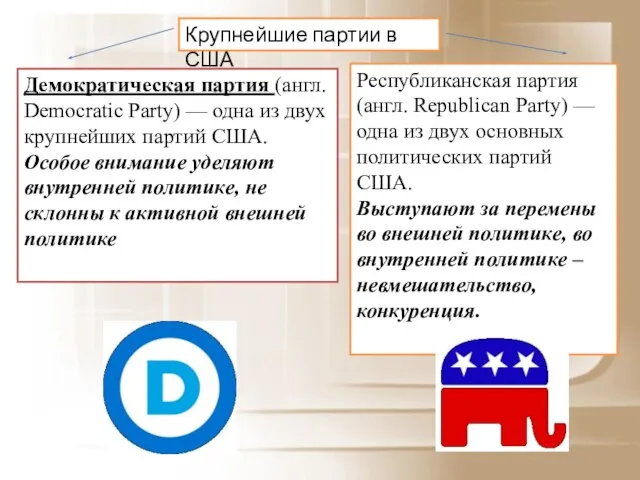 Крупнейшие партии в США Демократическая партия (англ. Democratic Party) — одна из