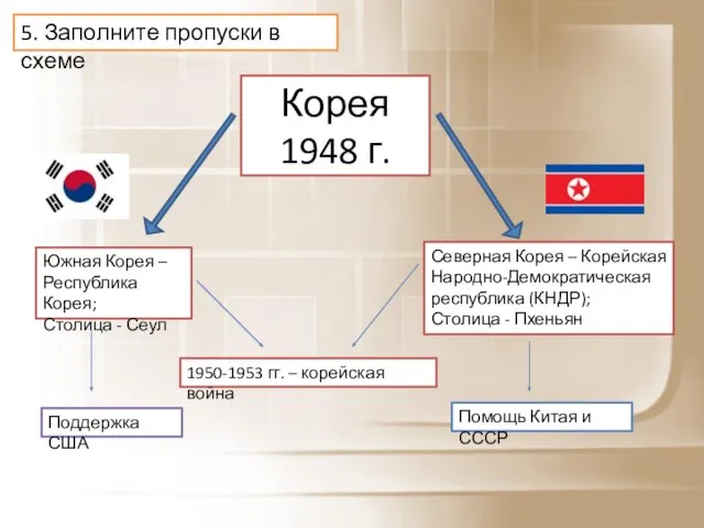 5. Заполните пропуски в схеме Корея 1948 г. Южная Корея – Республика