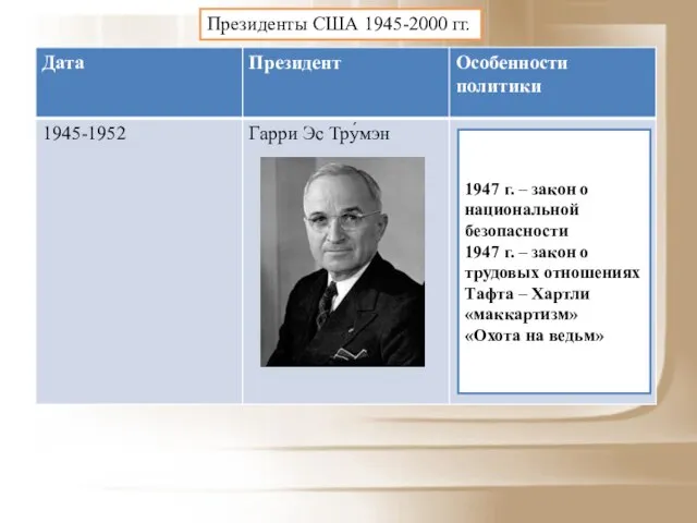 Президенты США 1945-2000 гг. 1947 г. – закон о национальной безопасности 1947