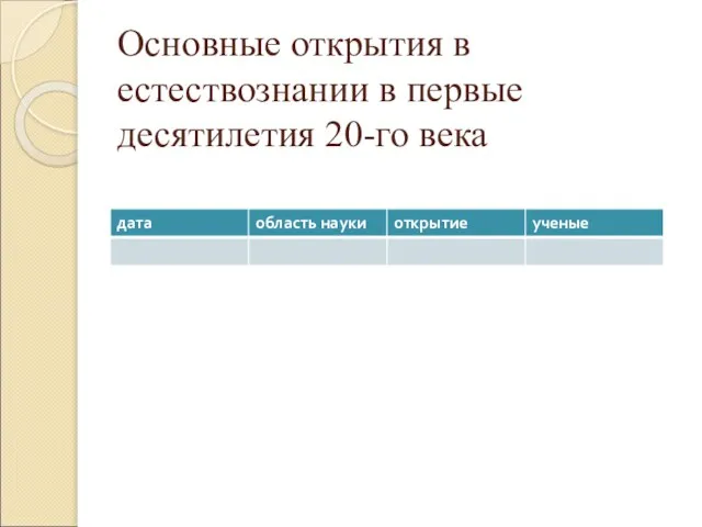 Основные открытия в естествознании в первые десятилетия 20-го века