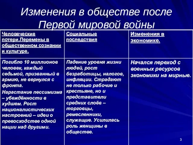 Изменения в обществе после Первой мировой войны