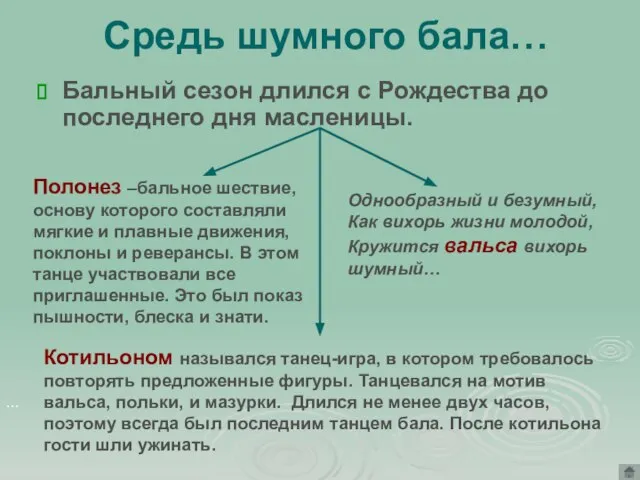 Средь шумного бала… Бальный сезон длился с Рождества до последнего дня масленицы.