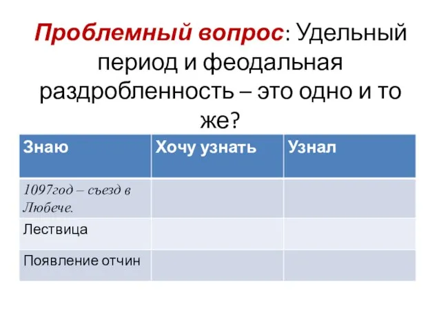 Проблемный вопрос: Удельный период и феодальная раздробленность – это одно и то же?