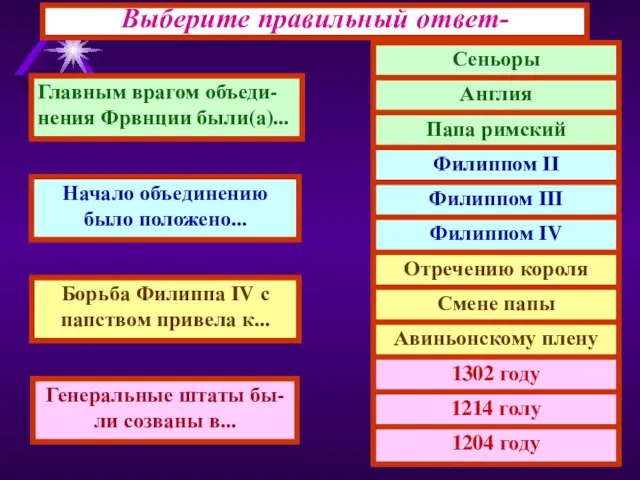 Выберите правильный ответ- Главным врагом объеди- нения Фрвнции были(а)... Начало объединению было