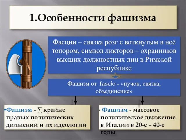 1.Особенности фашизма Фасции – связка розг с воткнутым в неё топором, символ