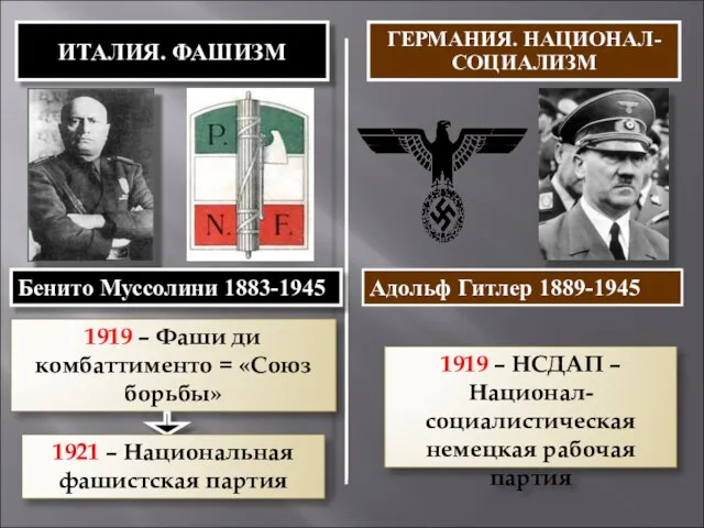 ИТАЛИЯ. ФАШИЗМ ГЕРМАНИЯ. НАЦИОНАЛ-СОЦИАЛИЗМ 1919 – Фаши ди комбаттименто = «Союз борьбы»