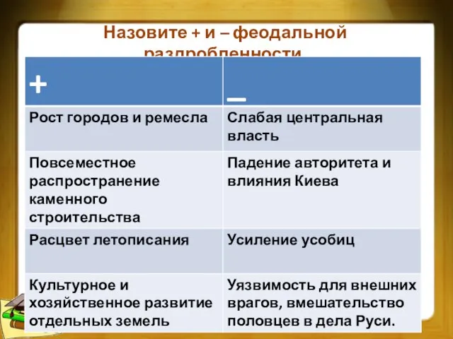 Назовите + и – феодальной раздробленности.