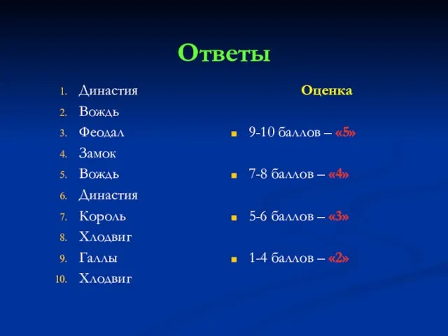 Ответы Династия Вождь Феодал Замок Вождь Династия Король Хлодвиг Галлы Хлодвиг Оценка