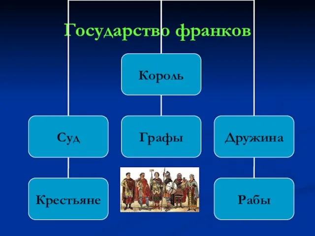 Государство франков