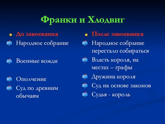 Франки и Хлодвиг До завоевания Народное собрание Военные вожди Ополчение Суд по