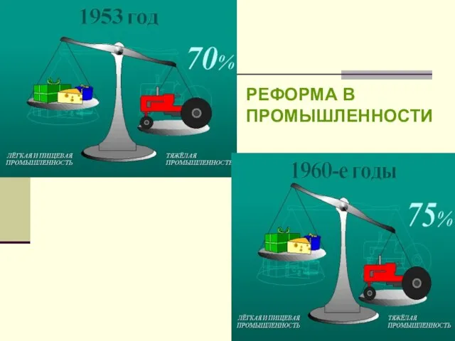 РЕФОРМА В ПРОМЫШЛЕННОСТИ