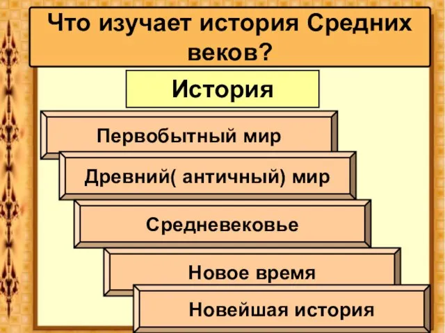 Что изучает история Средних веков? История Первобытный мир Древний( античный) мир Средневековье Новое время Новейшая история