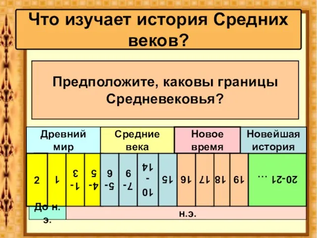 Что изучает история Средних веков? Предположите, каковы границы Средневековья? Древний мир Средние