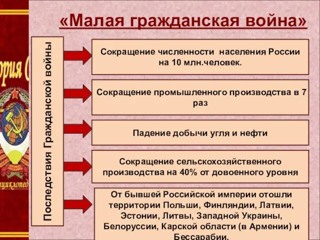 1. « «Малая гражданская война» Сокращение численности населения России на 10 млн.человек.