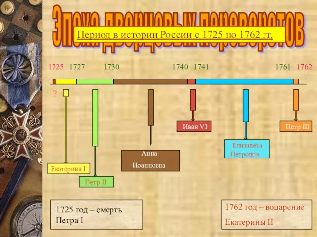 Эпоха дворцовых переворотов Период в истории России с 1725 по 1762 гг.
