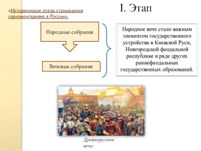Народное вече стало важным элементом государственного устройства в Киевской Руси, Новгородской феодальной
