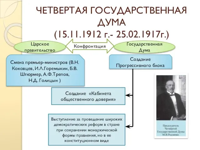 ЧЕТВЕРТАЯ ГОСУДАРСТВЕННАЯ ДУМА (15.11.1912 г.- 25.02.1917г.) Царское правительство Государственная Дума Конфронтация Смена