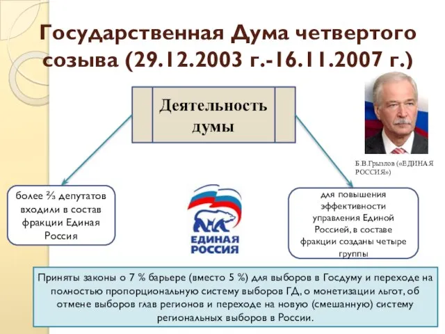 Государственная Дума четвертого созыва (29.12.2003 г.-16.11.2007 г.) Деятельность думы более ⅔ депутатов