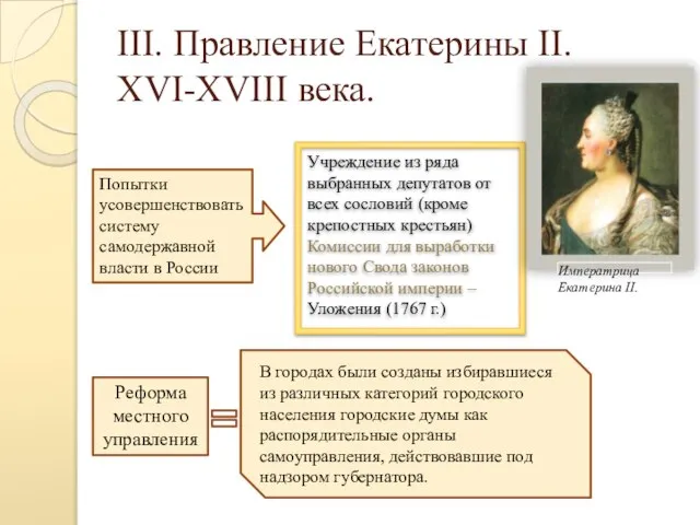 III. Правление Екатерины II. XVI-XVIII века. Попытки усовершенствовать систему самодержавной власти в