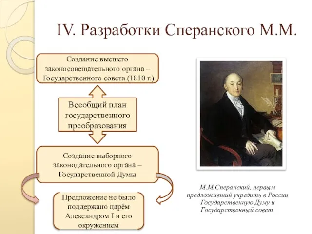 IV. Разработки Сперанского М.М. М.М.Сперанский, первым предложивший учредить в России Государственную Думу
