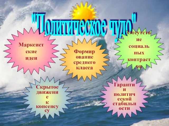 "Политическое чудо" Марксистские идеи Формирование среднего класса Отсутствие социальных контрастов Скрытое движение