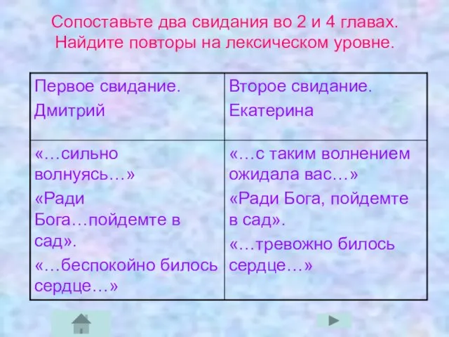 Сопоставьте два свидания во 2 и 4 главах. Найдите повторы на лексическом уровне.