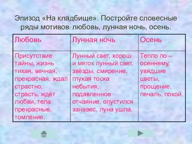 Эпизод «На кладбище». Постройте словесные ряды мотивов: любовь, лунная ночь, осень.