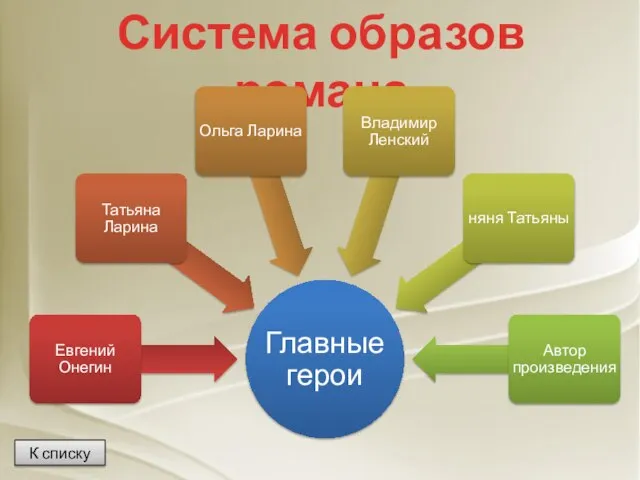 Система образов романа К списку