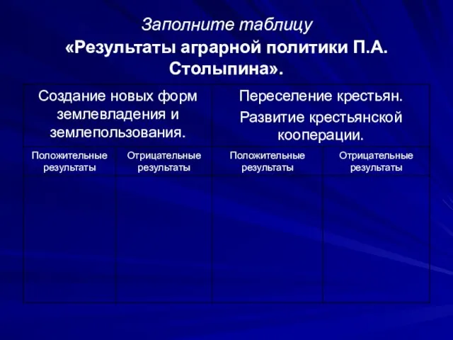 Заполните таблицу «Результаты аграрной политики П.А.Столыпина».