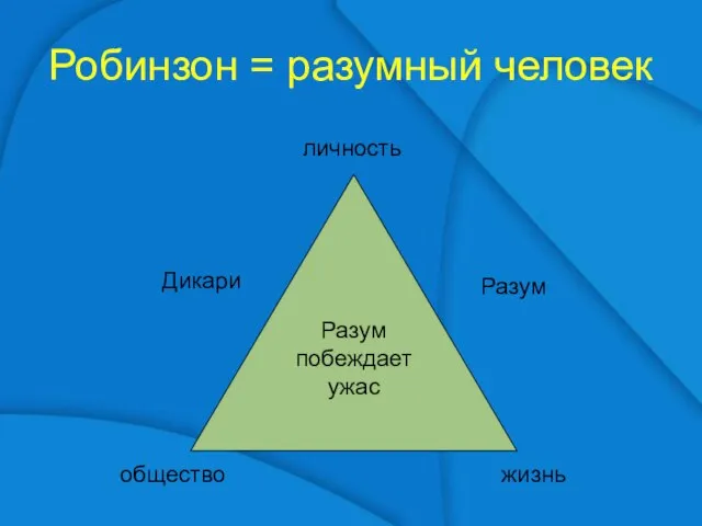 личность общество жизнь Дикари Разум Разум побеждает ужас Робинзон = разумный человек