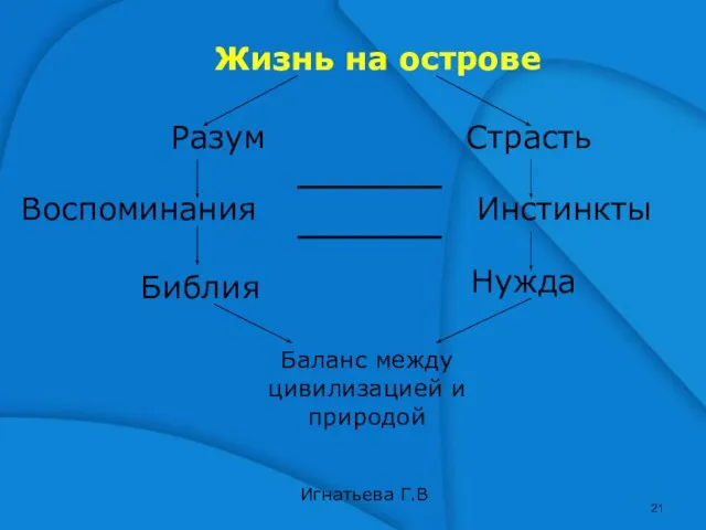 Игнатьева Г.В Разум Страсть Воспоминания Инстинкты Баланс между цивилизацией и природой Библия Нужда Жизнь на острове