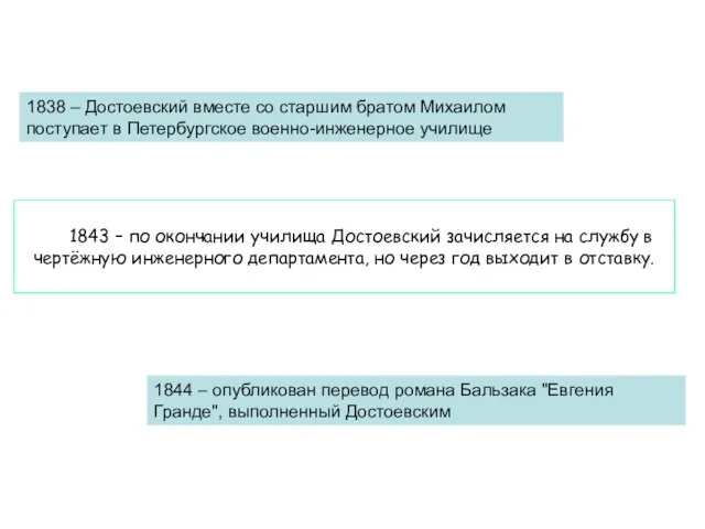 1838 – Достоевский вместе со старшим братом Михаилом поступает в Петербургское военно-инженерное