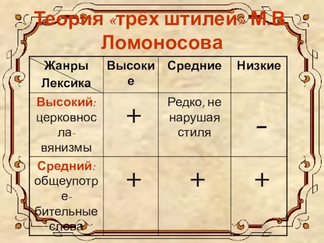 Теория «трёх штилей» М.В.Ломоносова