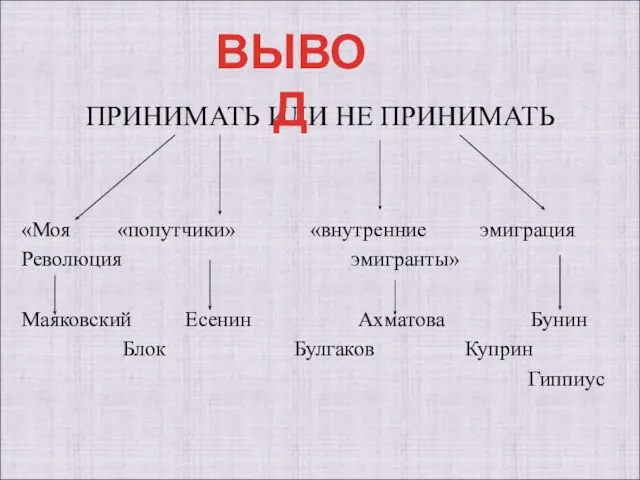 ПРИНИМАТЬ ИЛИ НЕ ПРИНИМАТЬ «Моя «попутчики» «внутренние эмиграция Революция эмигранты» Маяковский Есенин