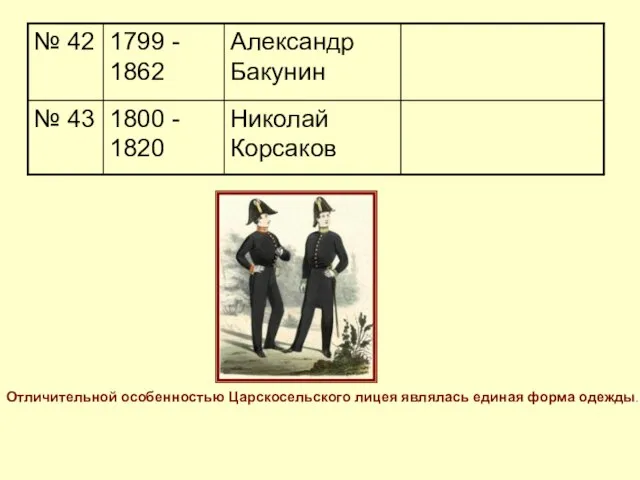 Отличительной особенностью Царскосельского лицея являлась единая форма одежды.