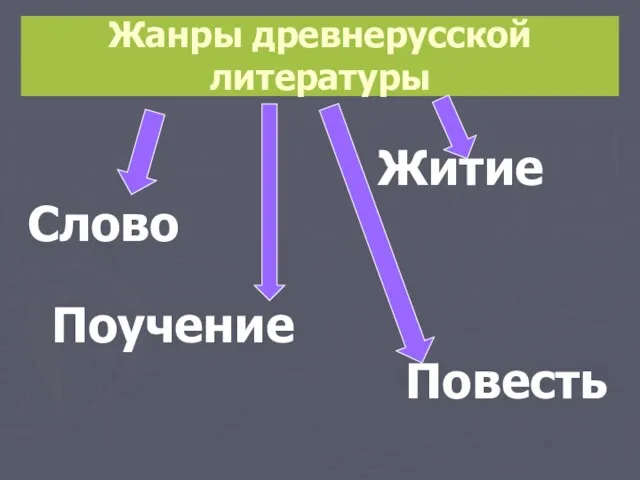 Жанры древнерусской литературы Житие Слово Поучение Повесть