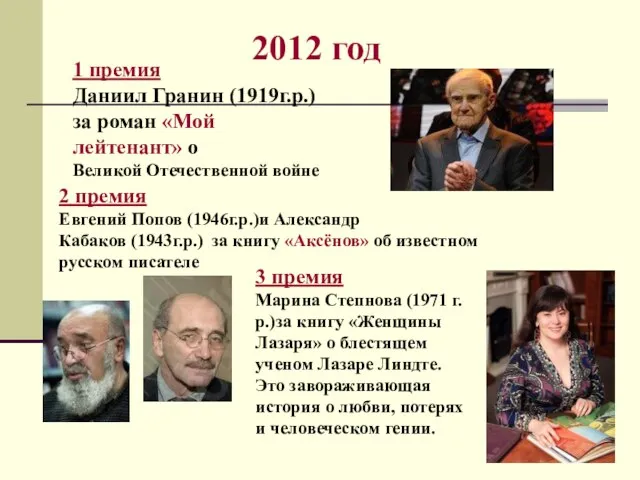 2012 год 1 премия Даниил Гранин (1919г.р.) за роман «Мой лейтенант» о