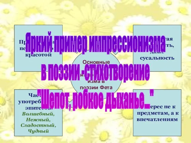 Импрессионизм в лирике А.Фета Преклонение перед чистой красотой Интерес не к предметам,