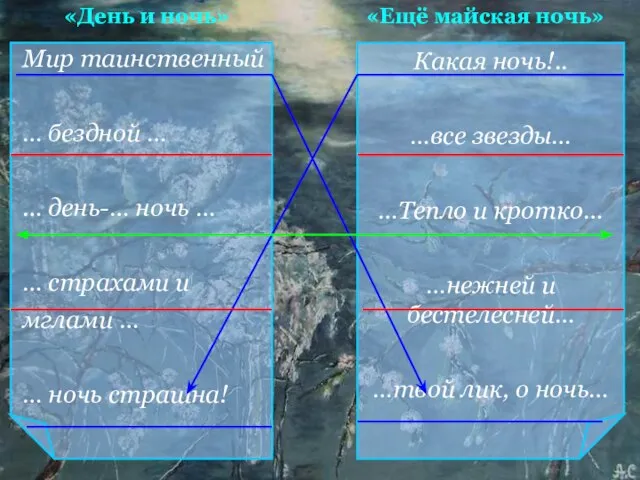 «День и ночь» «Ещё майская ночь» Какая ночь!.. …все звезды… …Тепло и