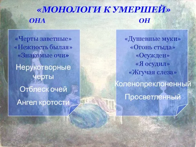 «МОНОЛОГИ К УМЕРШЕЙ» ОНА ОН «Черты заветные» «Нежность былая» «Знакомые очи» Нерукотворные