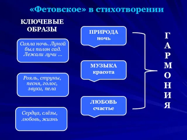 «Фетовское» в стихотворении Сияла ночь. Луной был полон сад. Лежали лучи …