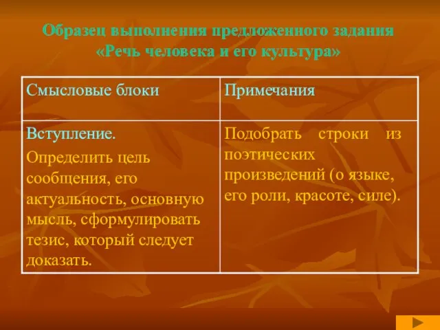 Образец выполнения предложенного задания «Речь человека и его культура»