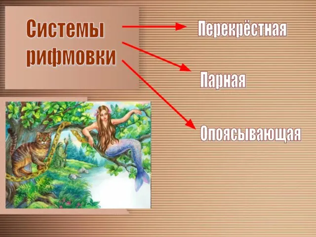 Системы рифмовки Перекрёстная Парная Опоясывающая