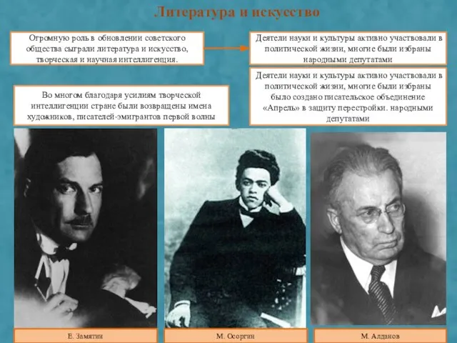Литература и искусство Огромную роль в обновлении советского общества сыграли литература и