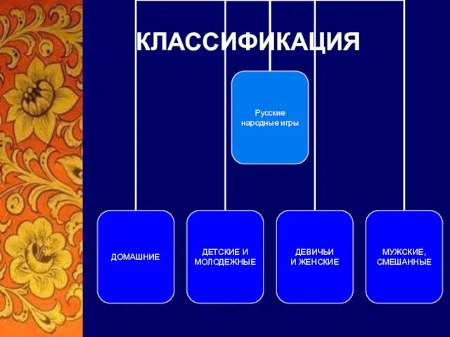 КЛАССИФИКАЦИЯ