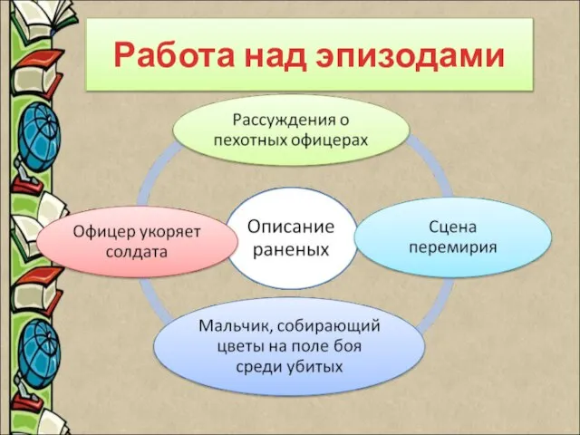 Работа над эпизодами