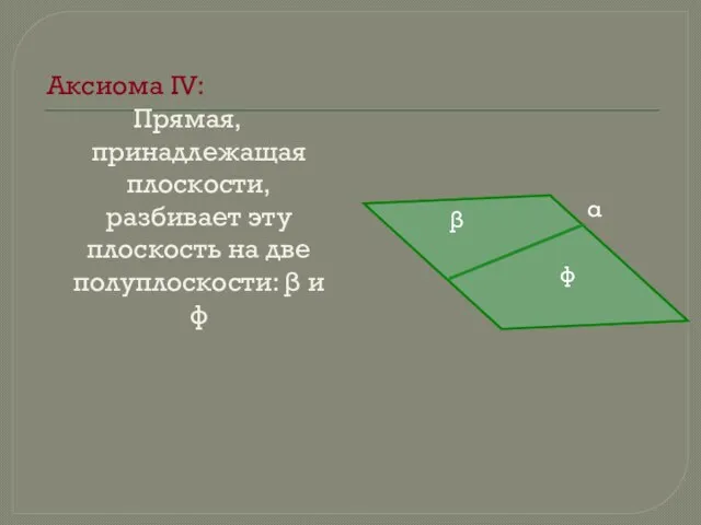 Аксиома IV: Прямая, принадлежащая плоскости, разбивает эту плоскость на две полуплоскости: β