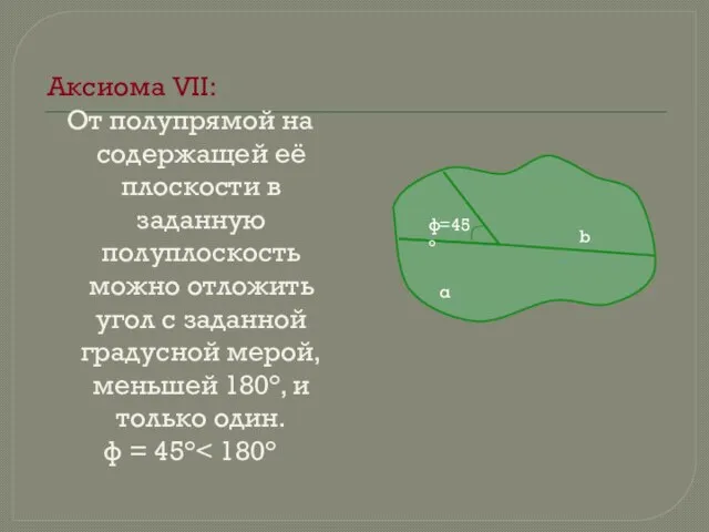 Аксиома VII: От полупрямой на содержащей её плоскости в заданную полуплоскость можно