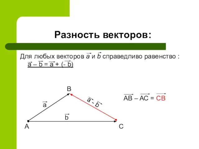 Разность векторов: Для любых векторов a и b справедливо равенство : a