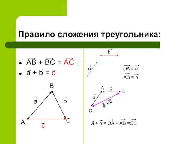 Правило сложения треугольника: AB + BC = AC ; a + b